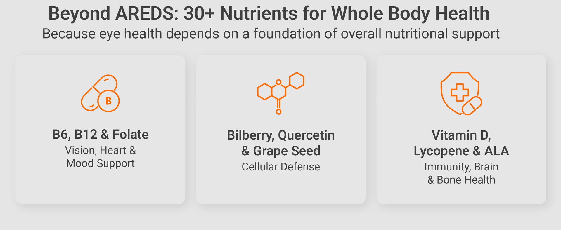 ScienceBased Health MacularProtect Complete AREDS 2 + Multivitamin, 120 Ct