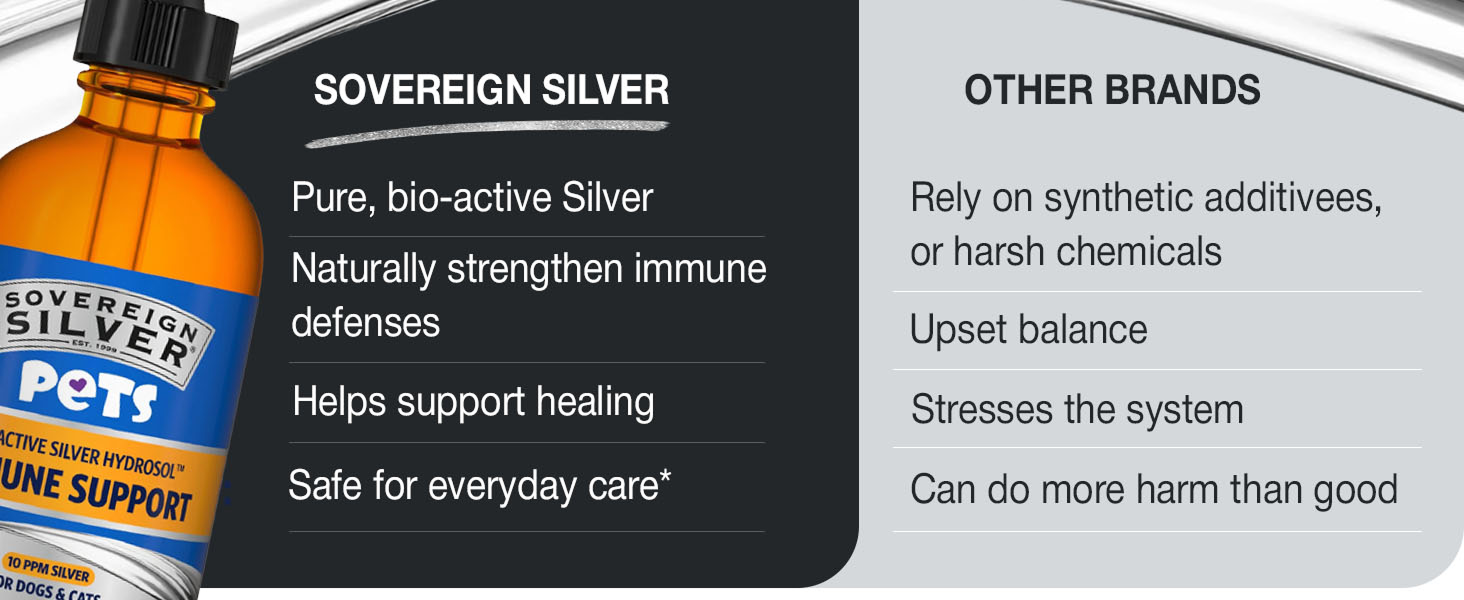 Sovereign Silver Pets, Immune Support, Colloidal Silver, 4 fl oz (118 mL)