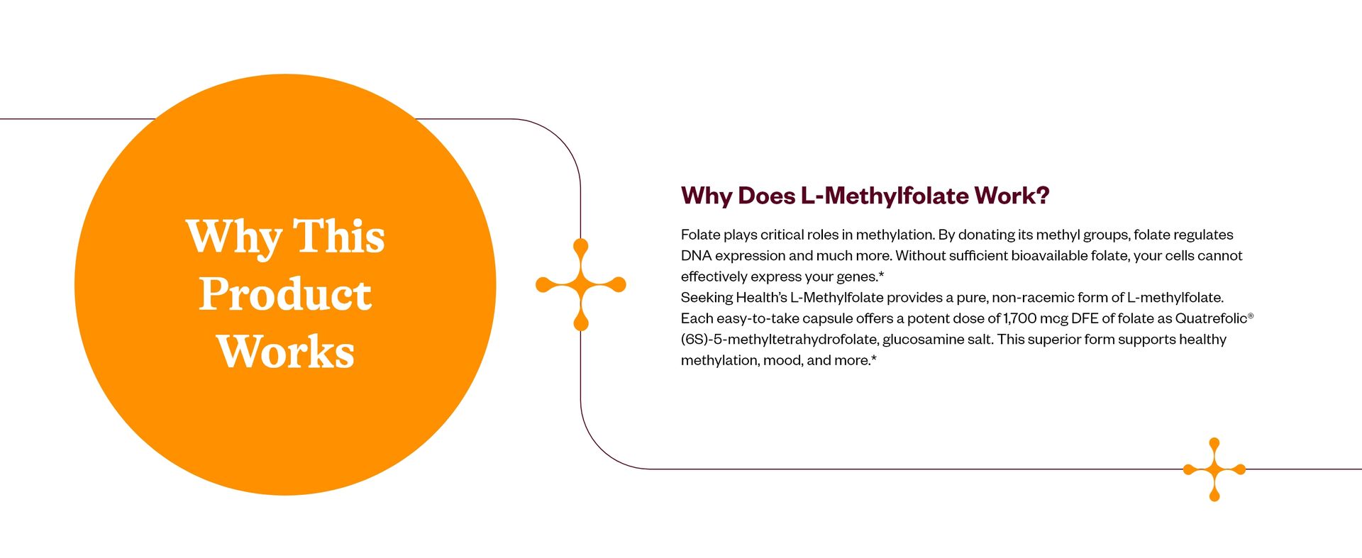 Seeking Health L-Methylfolate 1mg Supports Healthy MTHFR, Mood, and methylation- 60 Capsules