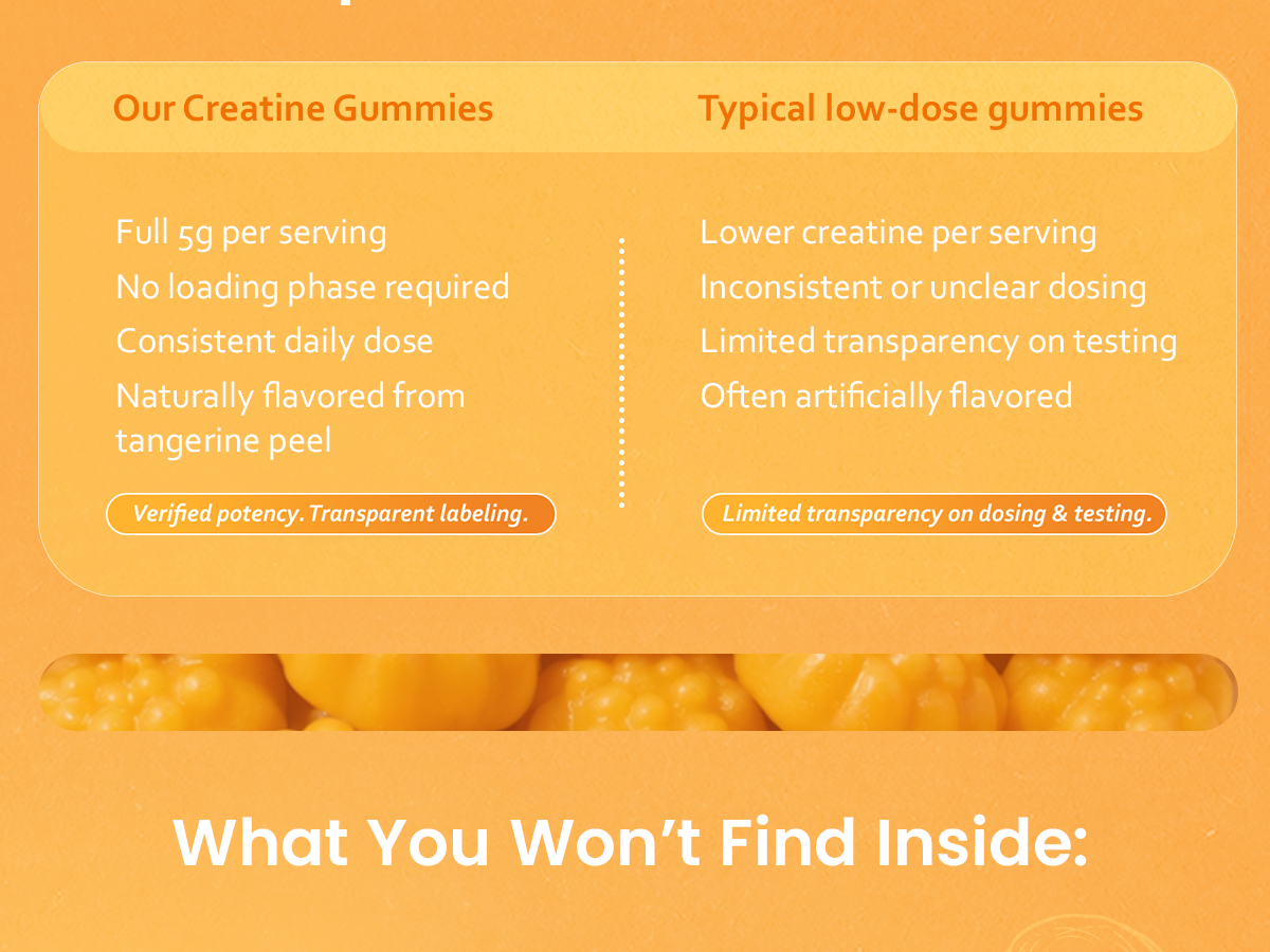 NaturaLife Labs Creatine Monohydrate Gummies - 5g per Serving - Tangerine Flavor - 120 Gummies - Gluten-Free, Non-GMO, Vegan, Sugar Free