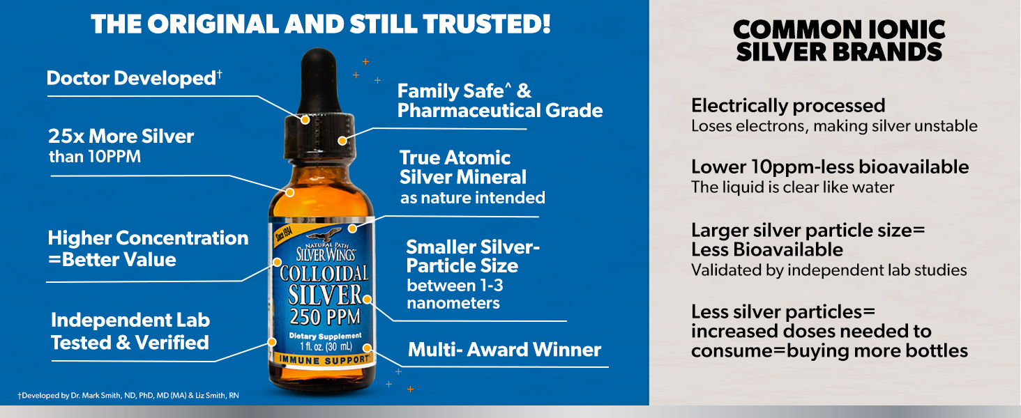 Natural Path Silver Wings Colloidal Silver Liquid - Enhanced Immune Support Supplement - 250ppm (1250mcg) - 8 fl oz