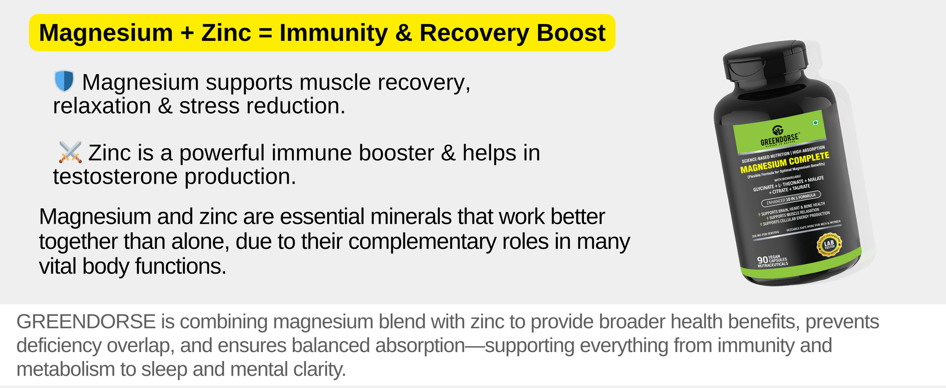 GREENDORSE Magnesium Complete - High Absorption Magnesium Complex with 5 Forms + Zinc, D3 & K2-7 | Bioavailable formula for Muscle Cramps, Stress Relief, Bone Health, and PMS | 90 Veg Capsules