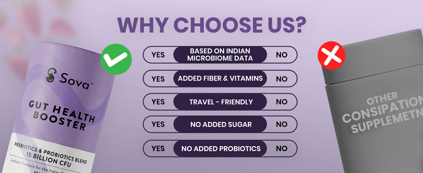 Sova Gut Health Probiotics for Gut Detox Microbiome Balance, Better Immunity, Digestion & Nutrition Absorption | No Added Sugar | 15 Billion CFUs | 15 Vegan Sachets For Men and Women | Gut Set Go