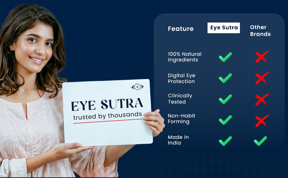 Herbal Deck Eye Sutra | Natural Eye Care Supplement (ES Pack of 1)
