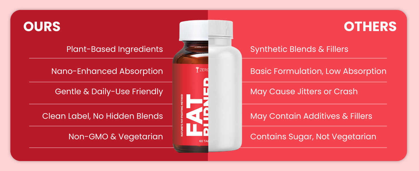 ZEROHARM Fat Burner Tablets | Garcinia Cambogia, Green Coffee, Green Tea, Apple Cider Vinegar | Boosts Metabolism & Controls Cravings | Weight Management Supplements for Men & Women | 180 Veg Tablets