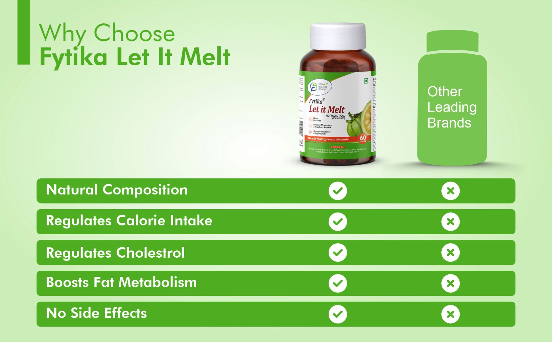 FYTIKA Let It Melt Weight Management Tablets for Men and Women | Herbal Formula with Garcinia Cambogia Green Coffee Triphala Supports Active Lifestyle Energy Balance | 120 Tablets Pack of 2