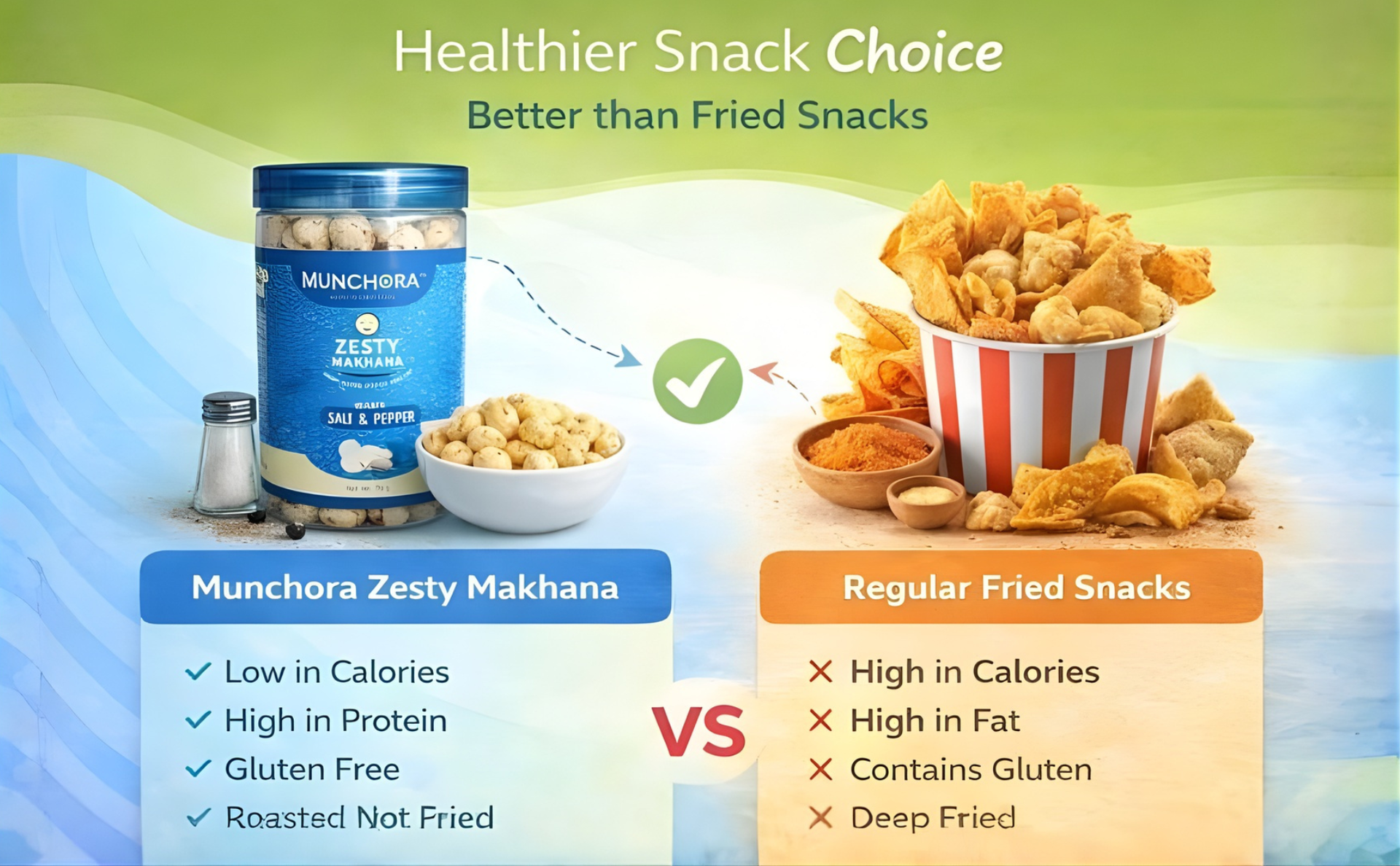 Munchora Premium Zesty Peri Peri Makhana - 70g | | Roasted, Not Fried | Healthy Snack | No Preservatives | Ready-to-Eat Snack | Rich In Protein & Fiber | Roasted in Olive Oil - (70g x 1 Packs)