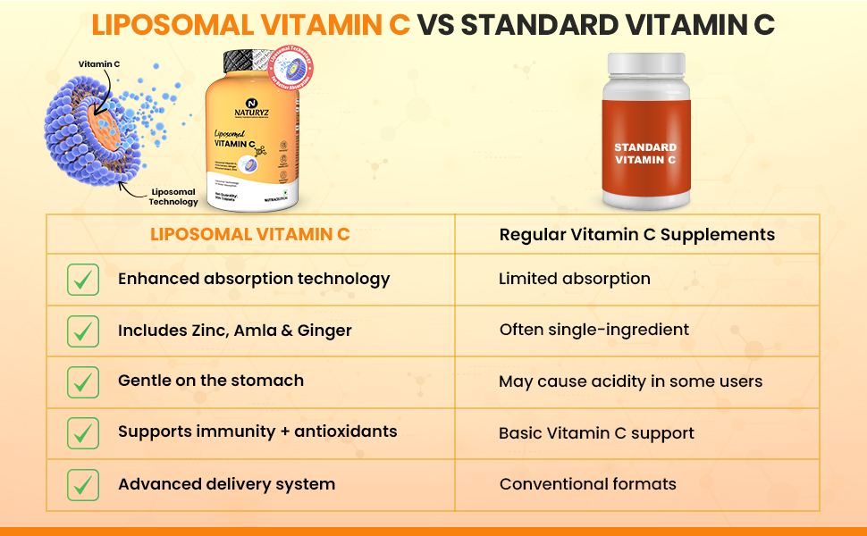 NATURYZ Liposomal Natural Vitamin C 1000mg Tablets with Amla, Zinc & Ginger | Advanced Liposomal Technology for Enhanced Nutrient Delivery & Superior Absorption | Supports Immunity, Collagen Formation, Skin Health & Antioxidant Protection | Daily Wellness Supplement for Men & Women - 90 Tablets