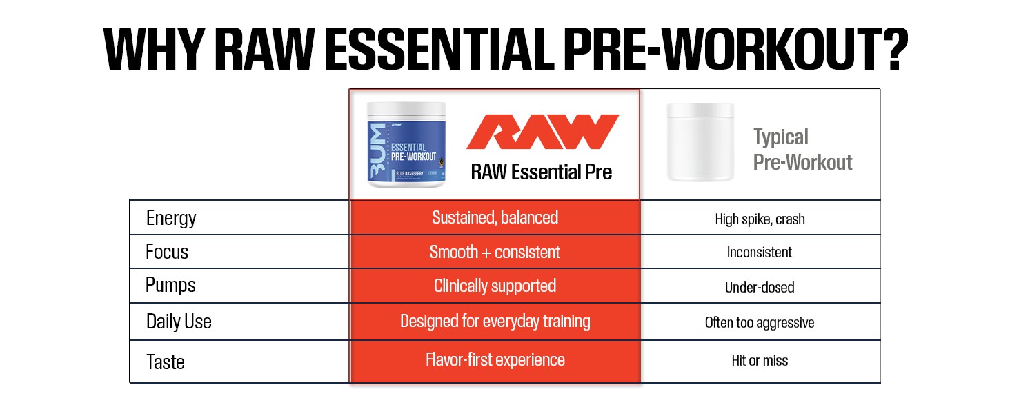 RAW Essential Pre-Workout Powder (Fruit Burst) - Chris Bumstead Sports Nutrition Supplement for Men & Women - Preworkout Energy Powder with Caffeine, L-Citrulline, L-Tyrosine, & Beta Alanine Blend