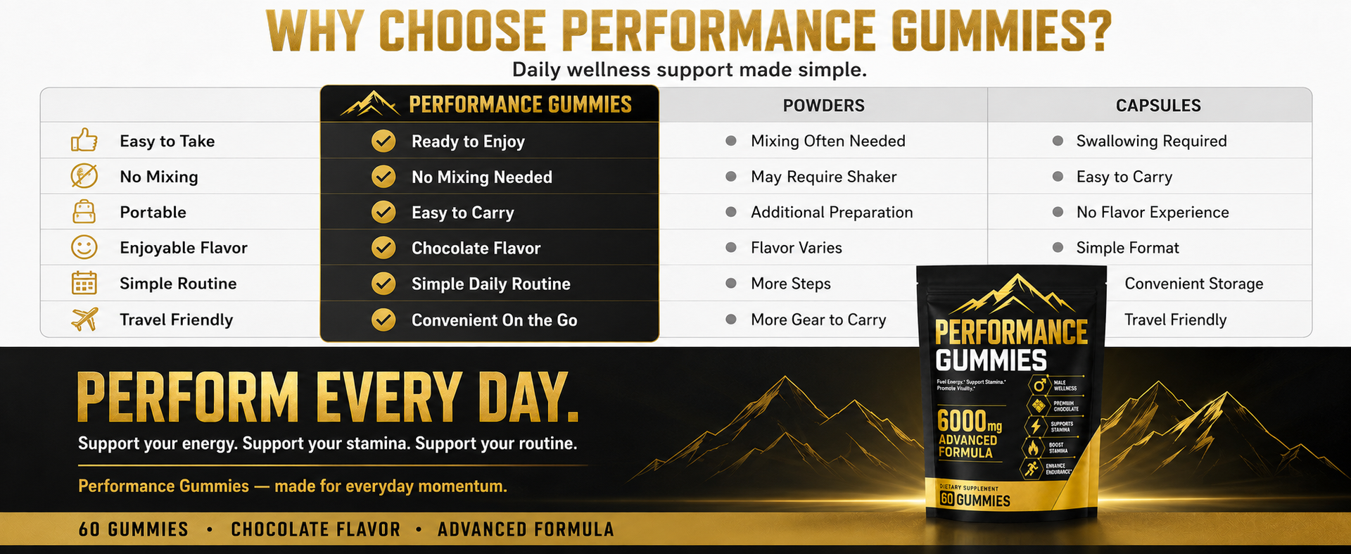 Performance Gummies, 6000mg Advanced Formula with Shilajit, Maca, Ashwagandha, Panax Ginseng, Saffron & L-Arginine, Energy, Stamina & Vitality Support, Chocolate Flavor, 60 Count
