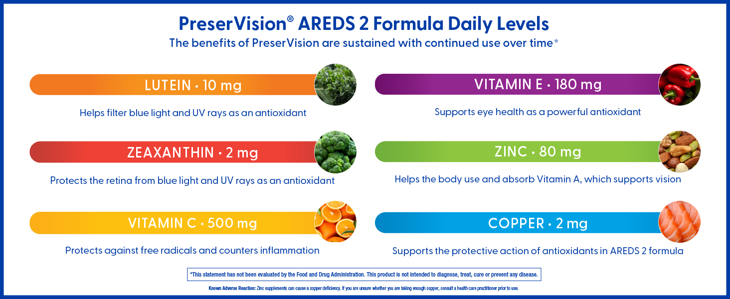 PreserVision AREDS 2 Eye Vitamins Lutein Zeaxanthin Supplement 130 Softgels