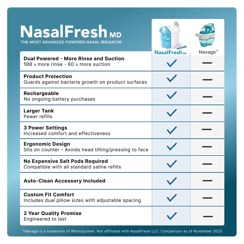 nasalfresh-md-premium-bundle-dual-powere-2.jpg