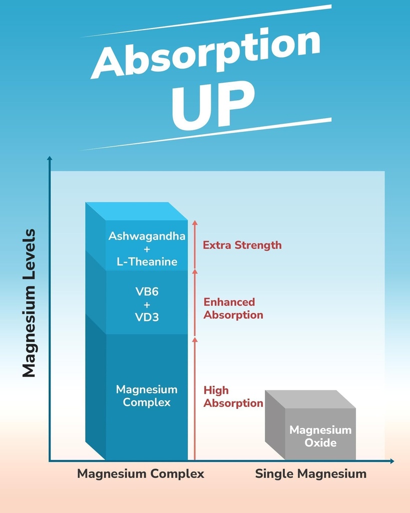 magnesium-complex-with-ashwagandha-l-the-4.jpg