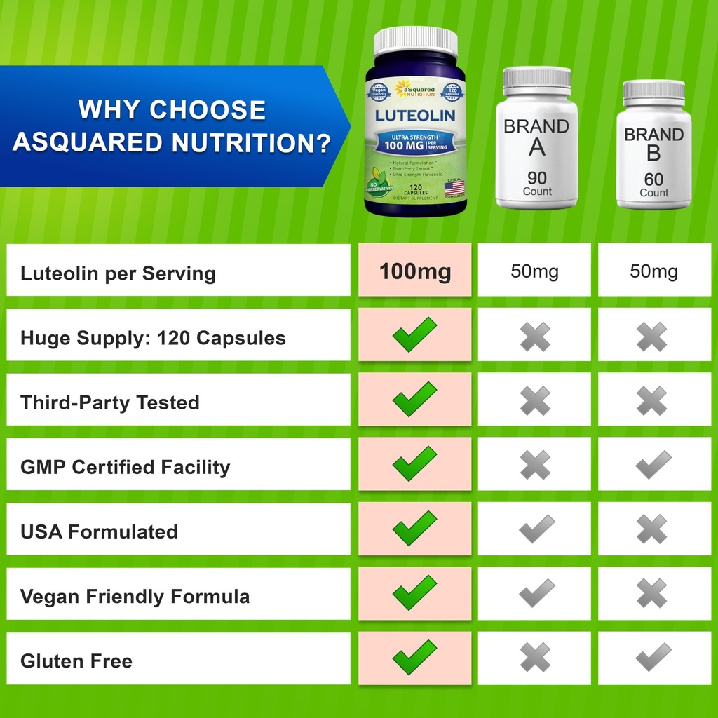 luteolin-100mg-120-capsules-luteolin-sup-5.jpg