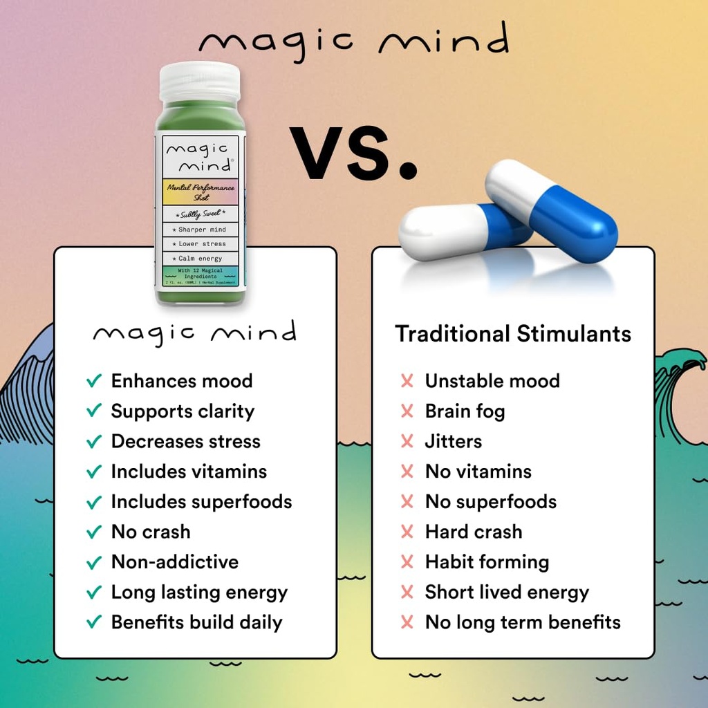 magic-mind-original-energy-focus-nootrop-4.jpg