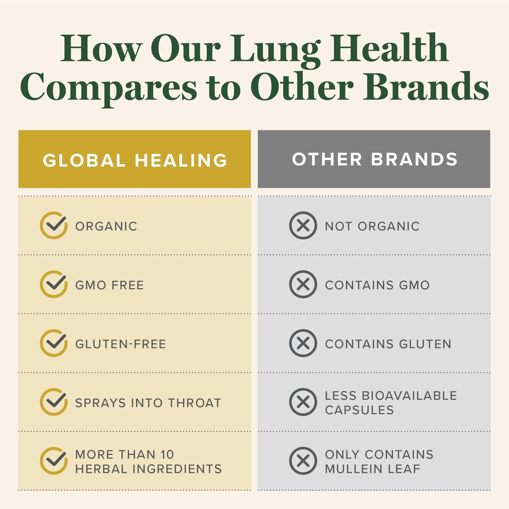 global-healing-organic-lung-health-suppl-5.jpg