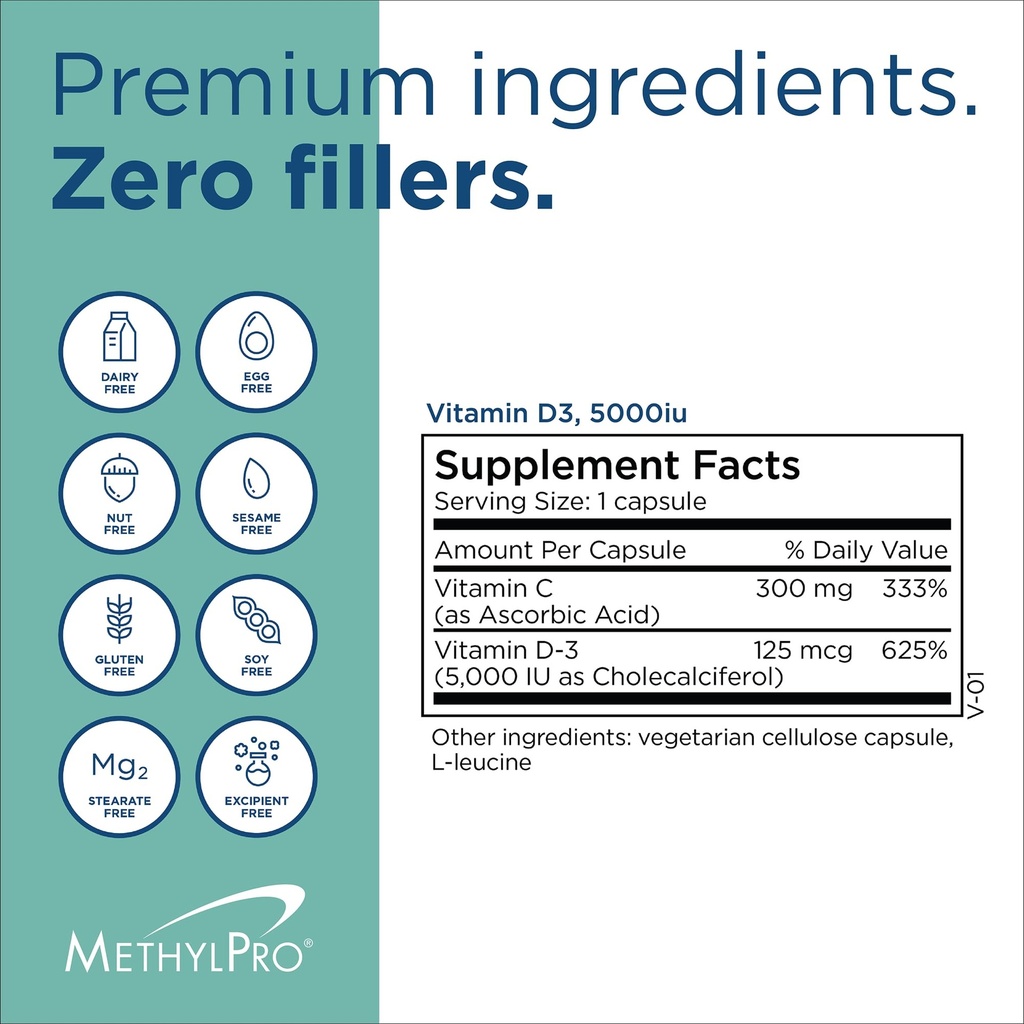 methylpro-vitamin-d3-5-000-iu-delivers-1-6.jpg