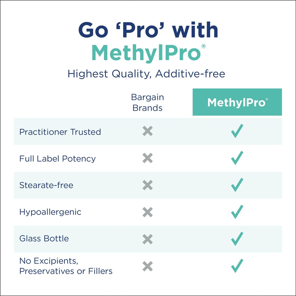 methylpro-vitamin-d3-5-000-iu-delivers-1-4.jpg