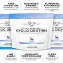 muscle-feast-highly-branched-cyclic-dext-4.jpg
