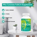 tudca-liver-support-supplements-1000mg-6-5.jpg