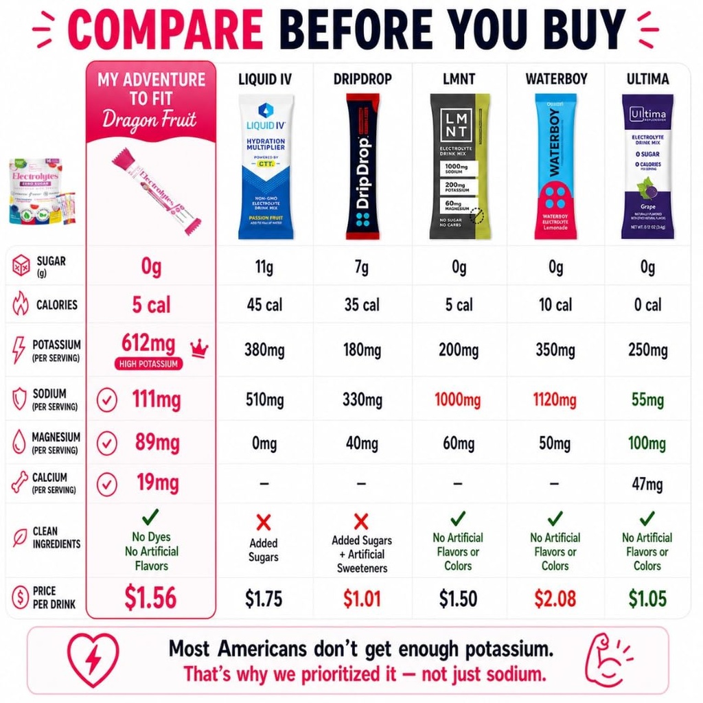 my-adventure-to-fit-electrolytes-powder--2.jpg