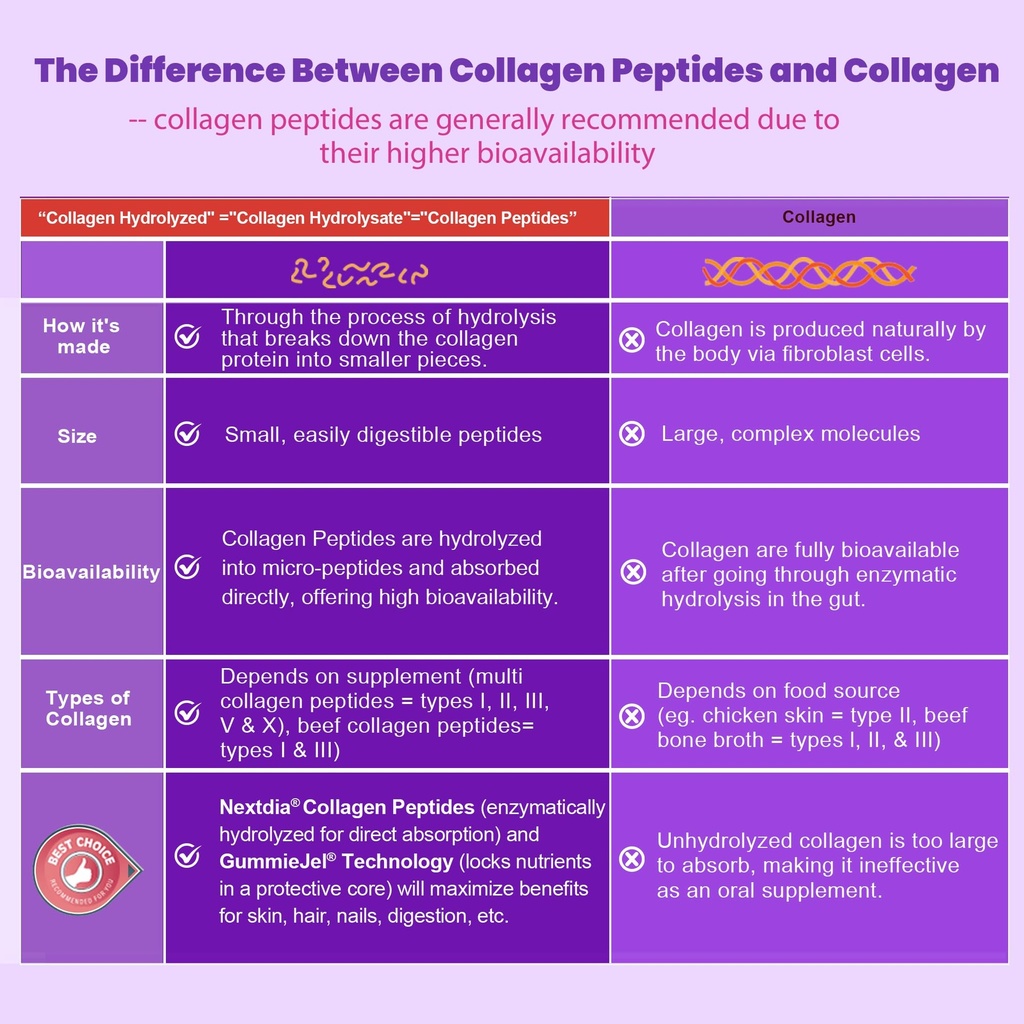 2-pack-collagen-gummies-for-women-men-30-6.jpg