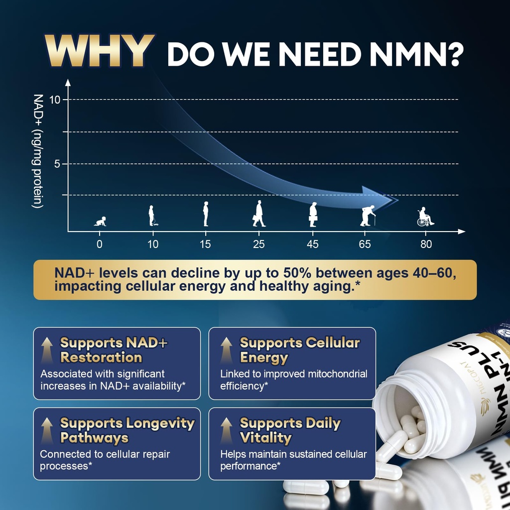 migcopat-nmn-supplement-1000mg-nmnh-alte-5.jpg