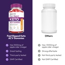 justified-laboratories-fast-ripped-keto--3.jpg