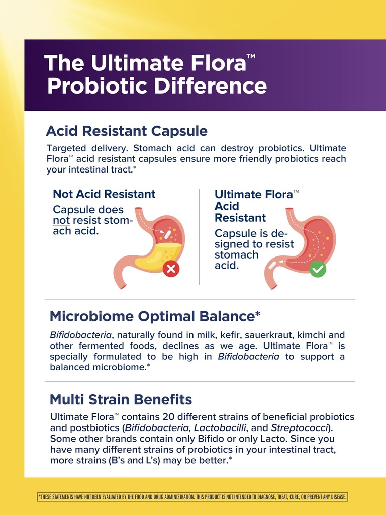 renew-life-ultimate-flora-probiotics-dai-3.jpg