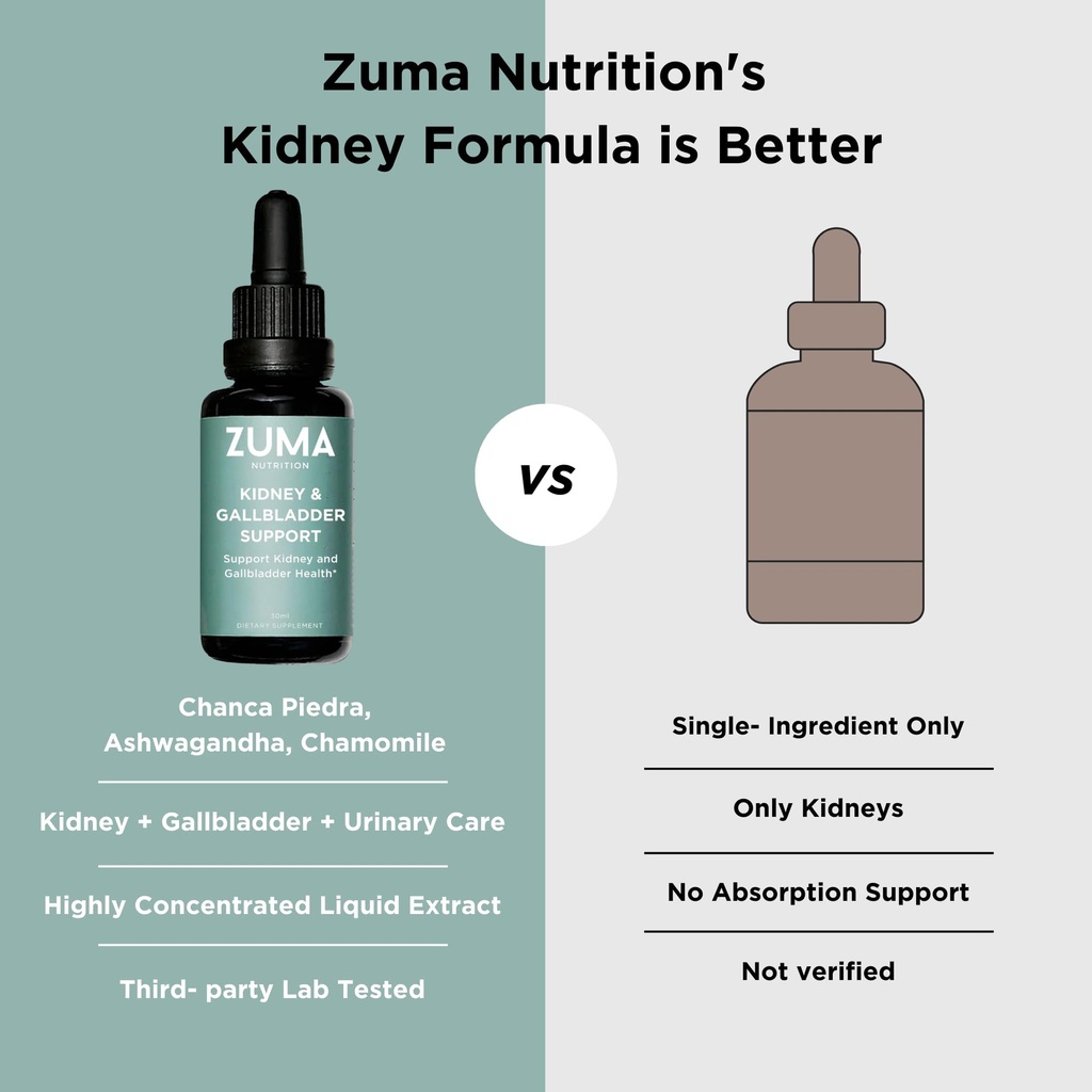 zuma-nutrition-kidney-gallbladder-clear--2.jpg