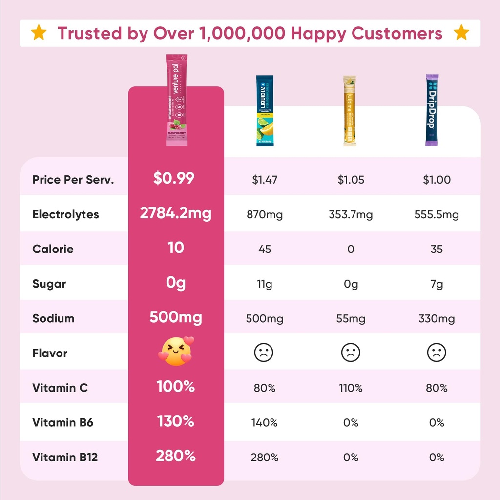 venture-pal-sugar-free-electrolytes-powd-2.jpg