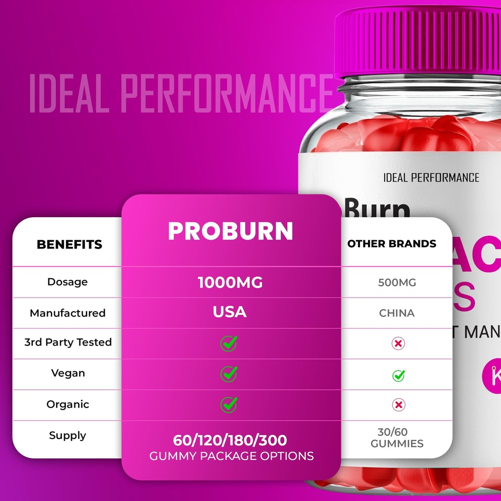 ideal-performance-proburn-acv-gummies-pr-5.jpg