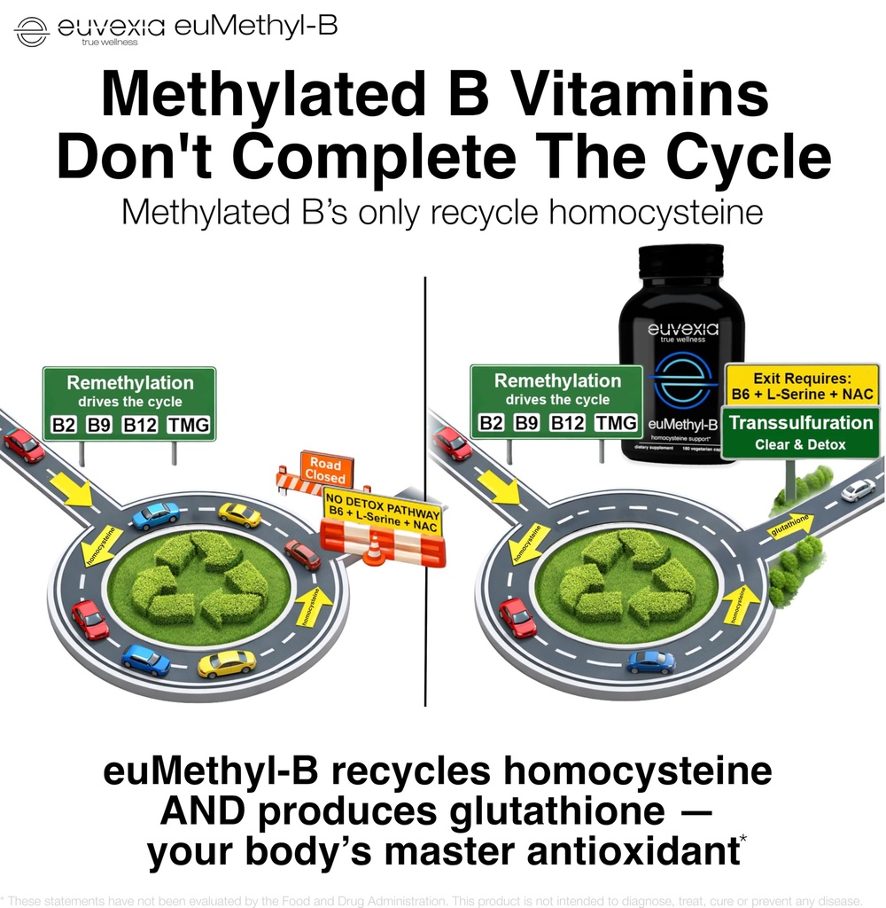 methylated-b-complex-vitamins-riboflavin-3.jpg
