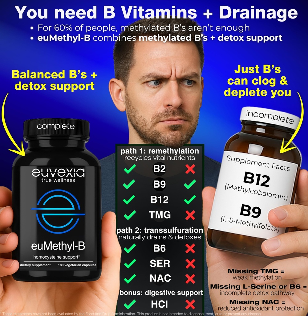methylated-b-complex-vitamins-riboflavin-4.jpg