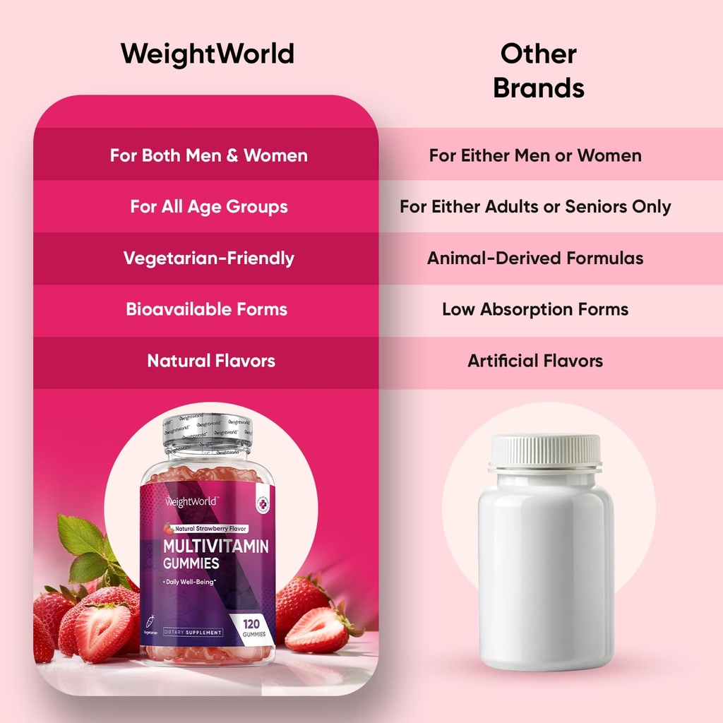 weightworld-adult-multivitamin-gummies-f-3.jpg