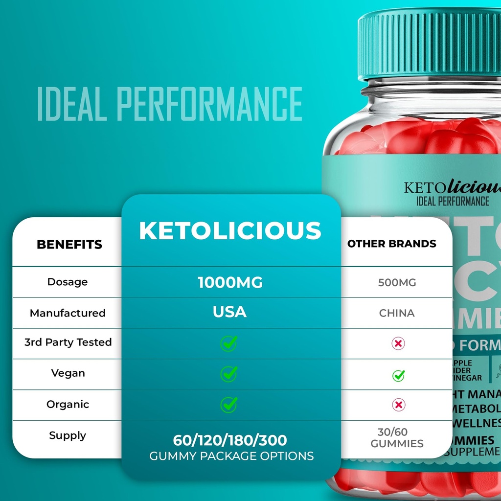 ketolicious-keto-acv-gummies-ketolicious-6.jpg