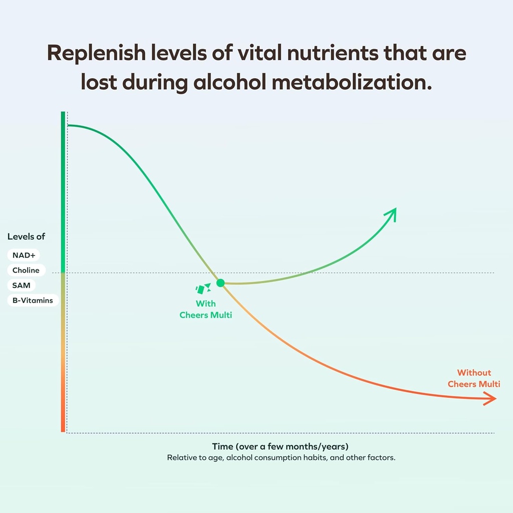 cheers-multi-multivitamin-for-drinkers-r-5.jpg