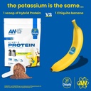 an-performance-whey-protein-powder-chiqu-3.jpg