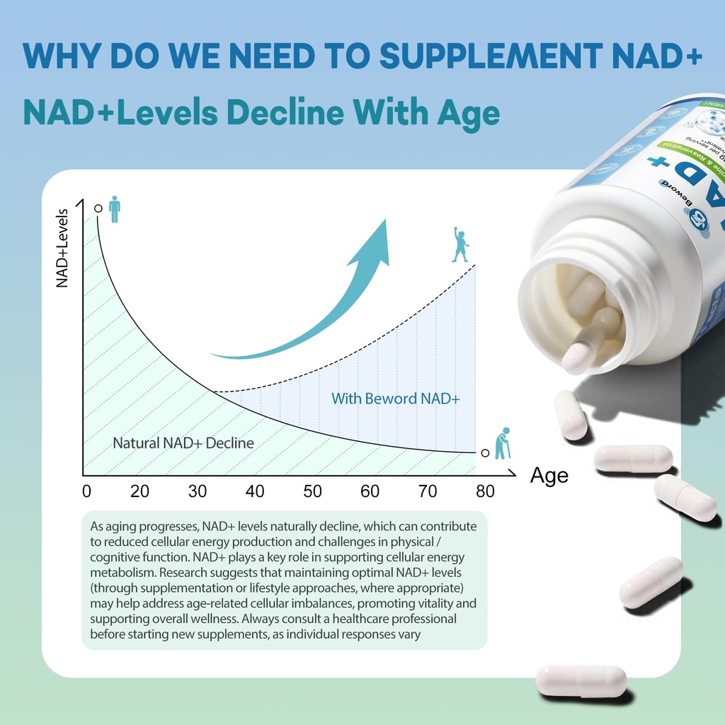beword-liposomal-nad-2000-mg-180-capsule-5.jpg
