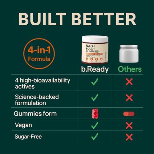 b-ready-nad-gummies-premium-1000-mg-nad--5.jpg