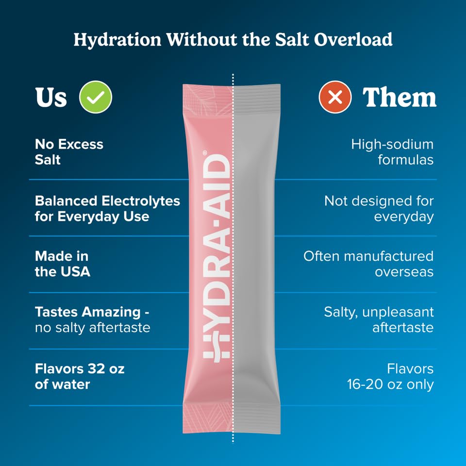 low-sodium-electrolyte-powder-packets-ma-3.jpg
