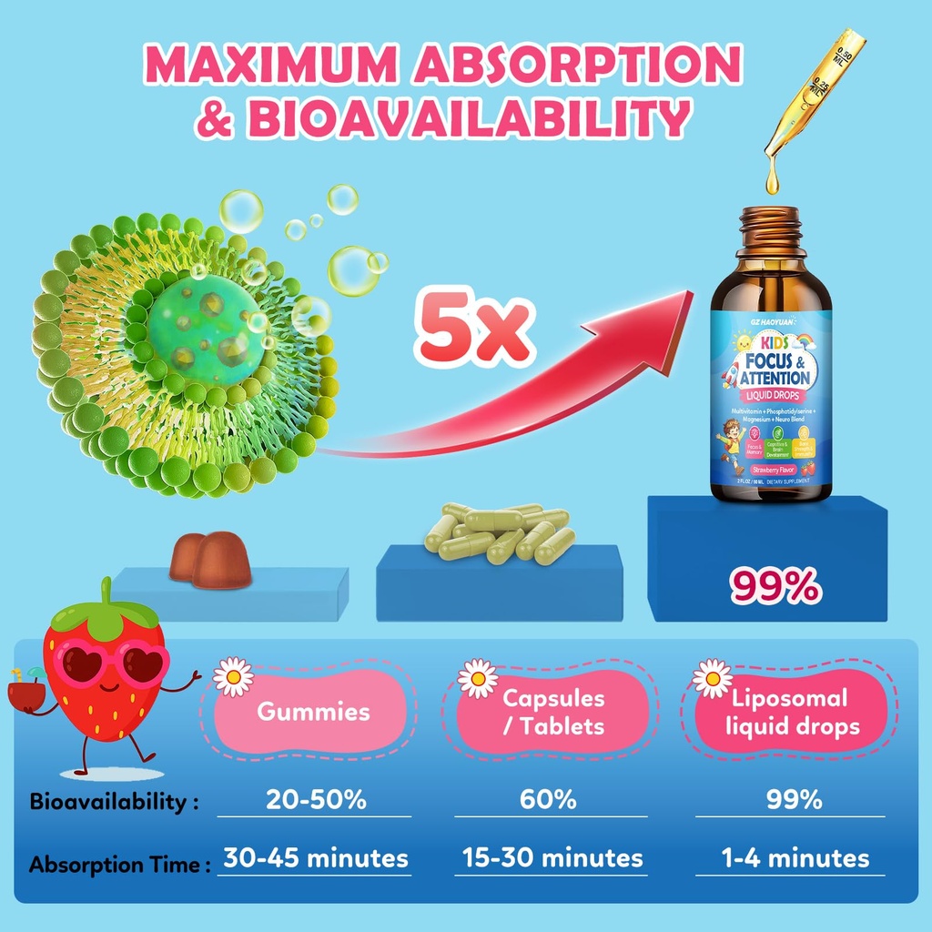 kids-focus-and-attention-supplements-wit-6.jpg