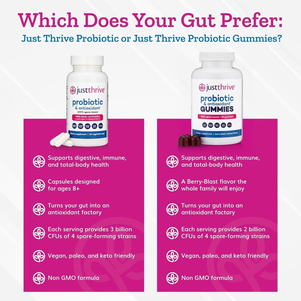 just-thrive-probiotic-gummies-kids-men-a-5.jpg