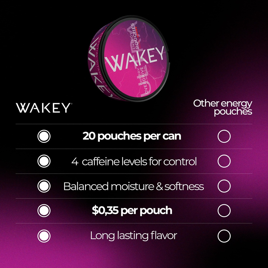 wakey-energy-caffeine-pouches-200mg-caff-5.jpg