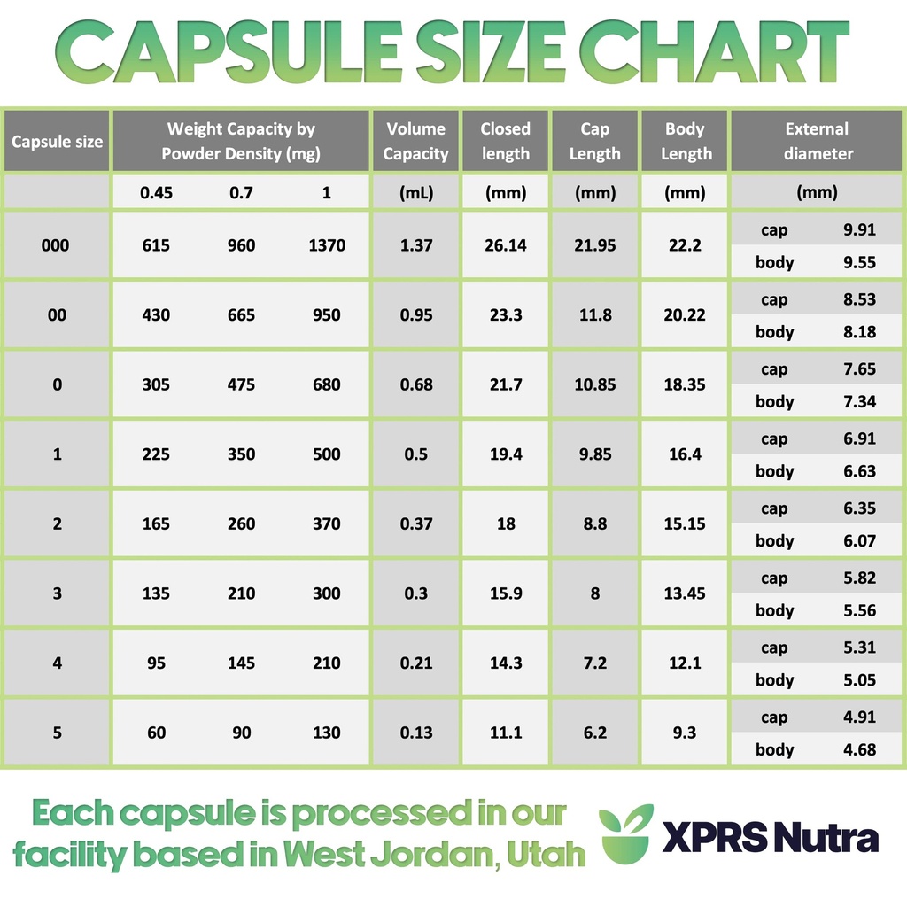 xprs-nutra-separated-capsules-size-000-1-6.jpg