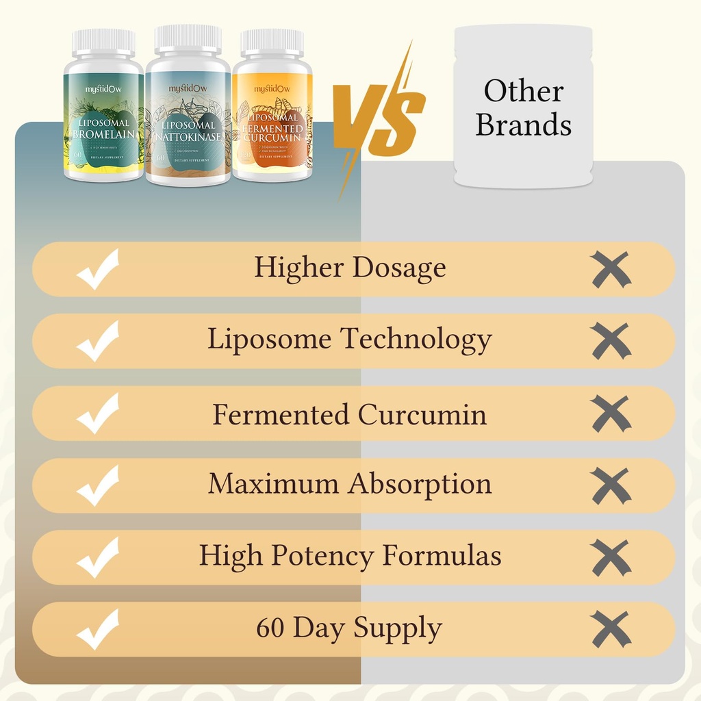 spike-support-trio-liposomal-nattokinase-6.jpg