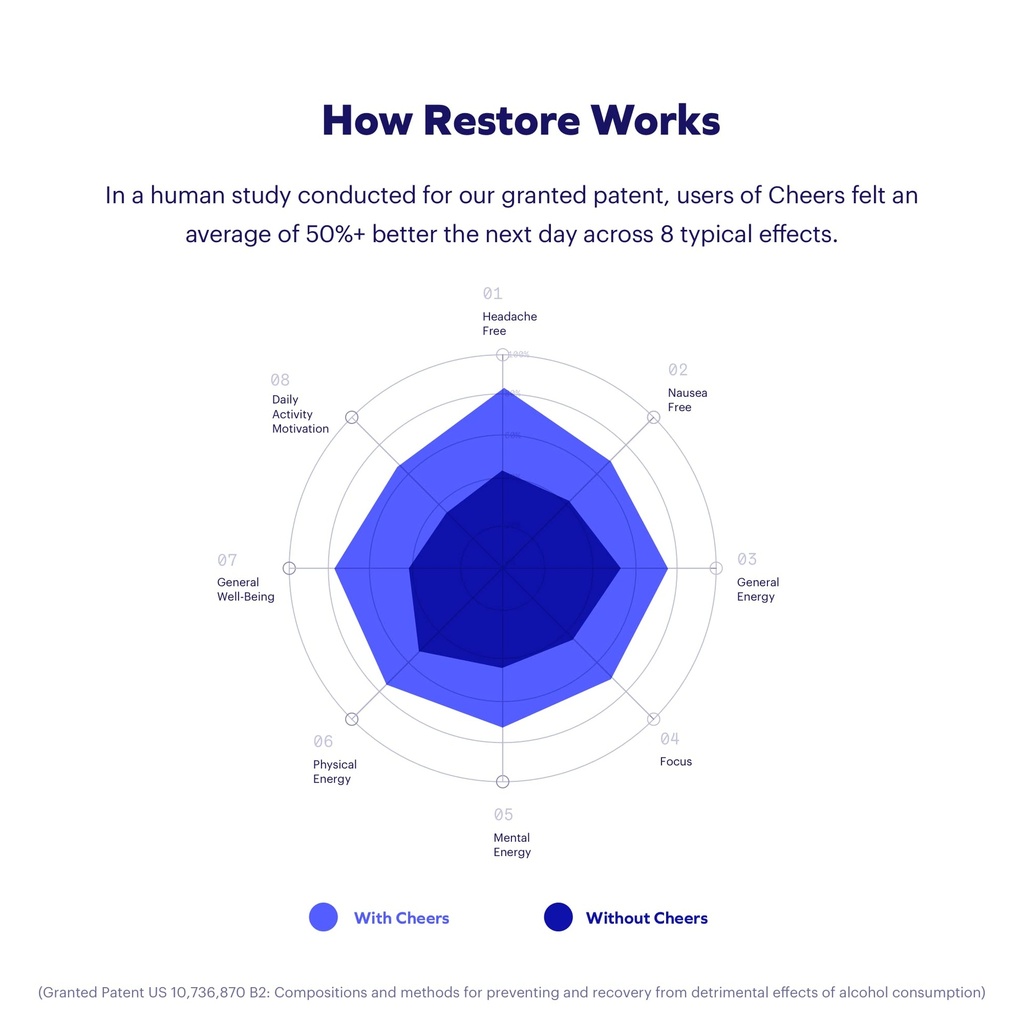 cheers-liver-combo-restore-protect-suppo-5.jpg