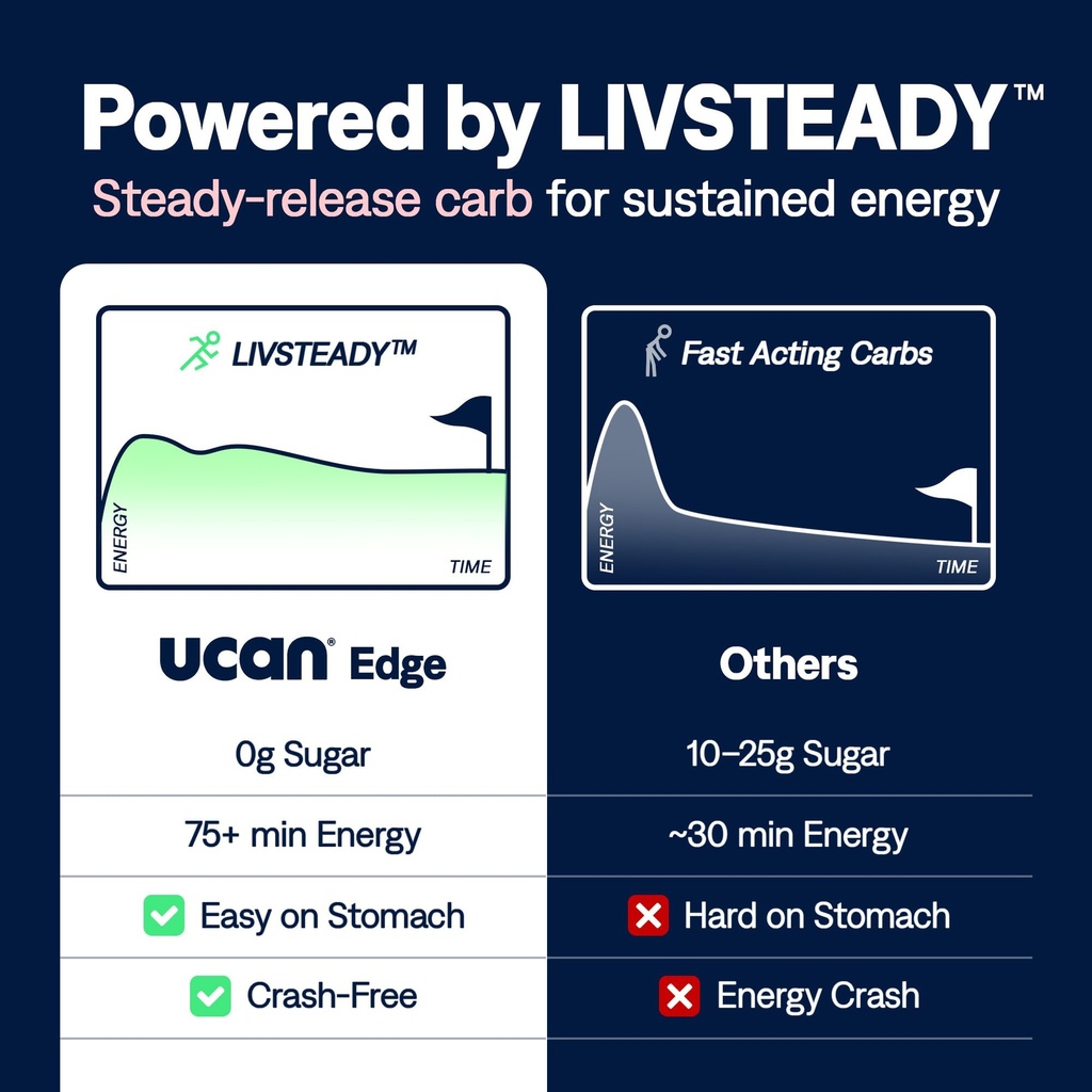 ucan-edge-energy-gel-shots-strawberry-ba-4.jpg