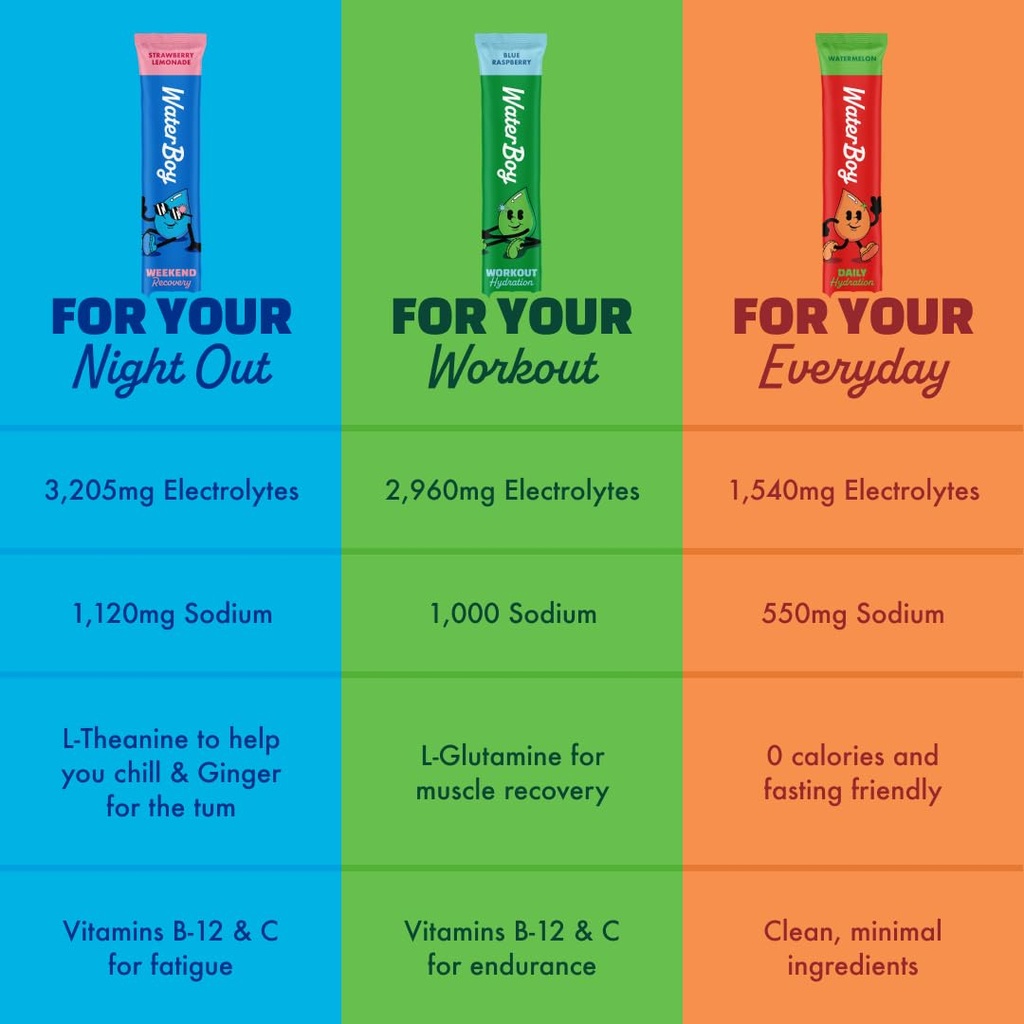 waterboy-weekend-recovery-variety-pack-s-5.jpg