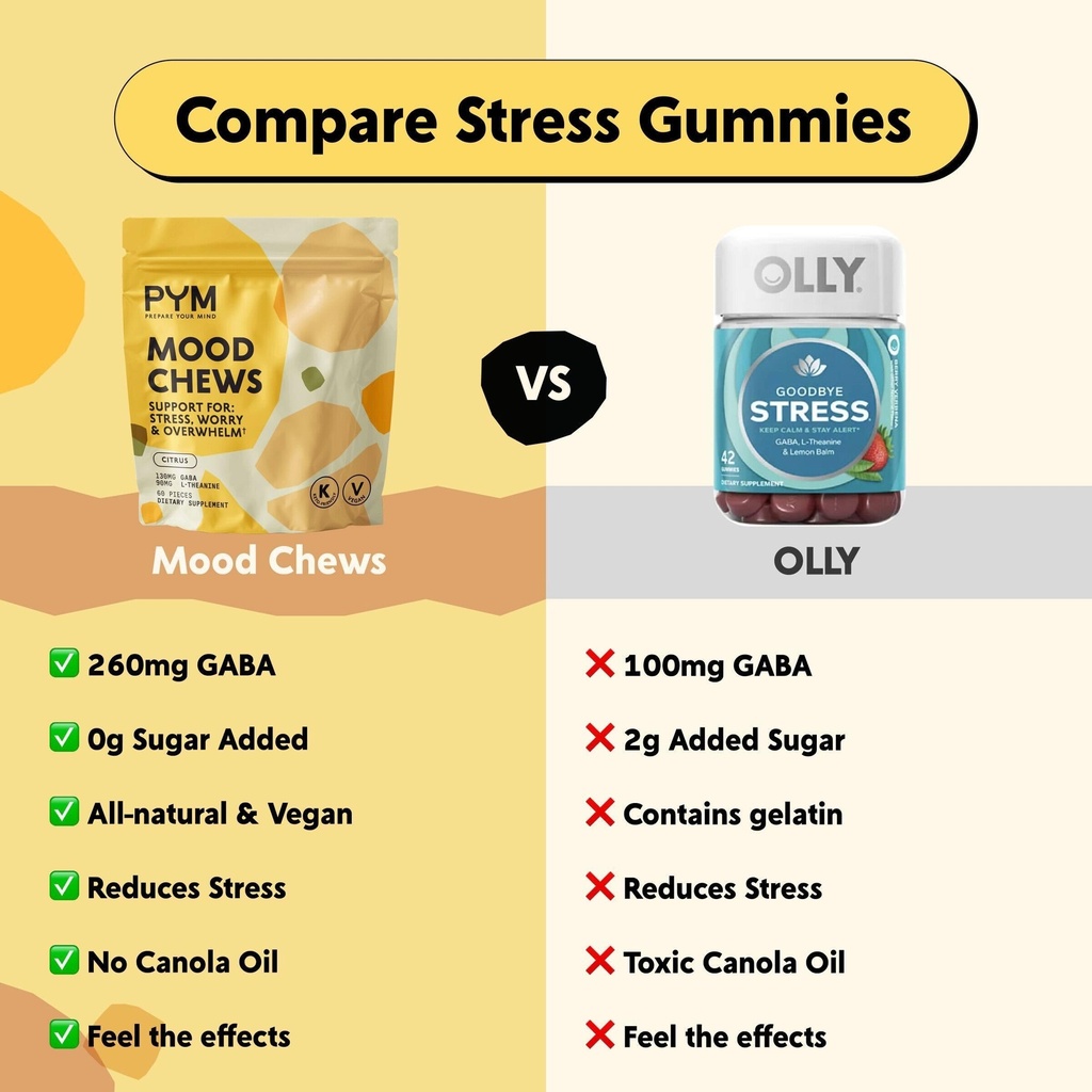 pym-citrus-mood-chews-support-for-stress-4.jpg